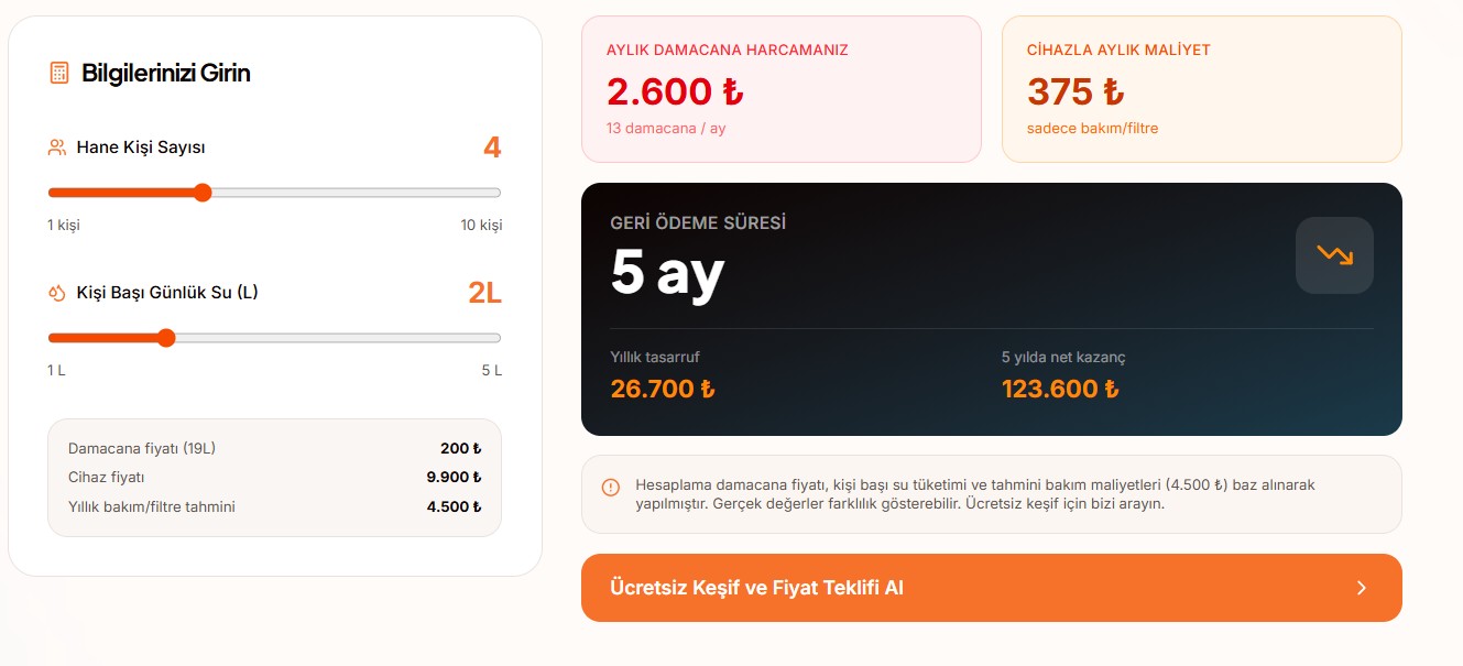 4 Kişilik Aile Su Arıtma Cihazı Tasarrufu